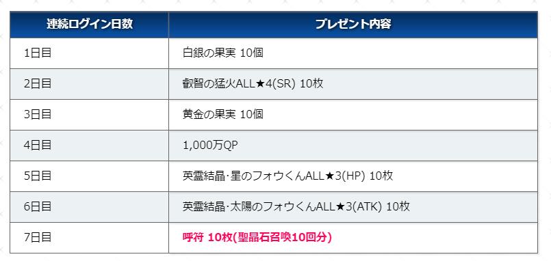 fgo国服第5特异点血石之泪,fgo国服2019泳装三期材料掉落