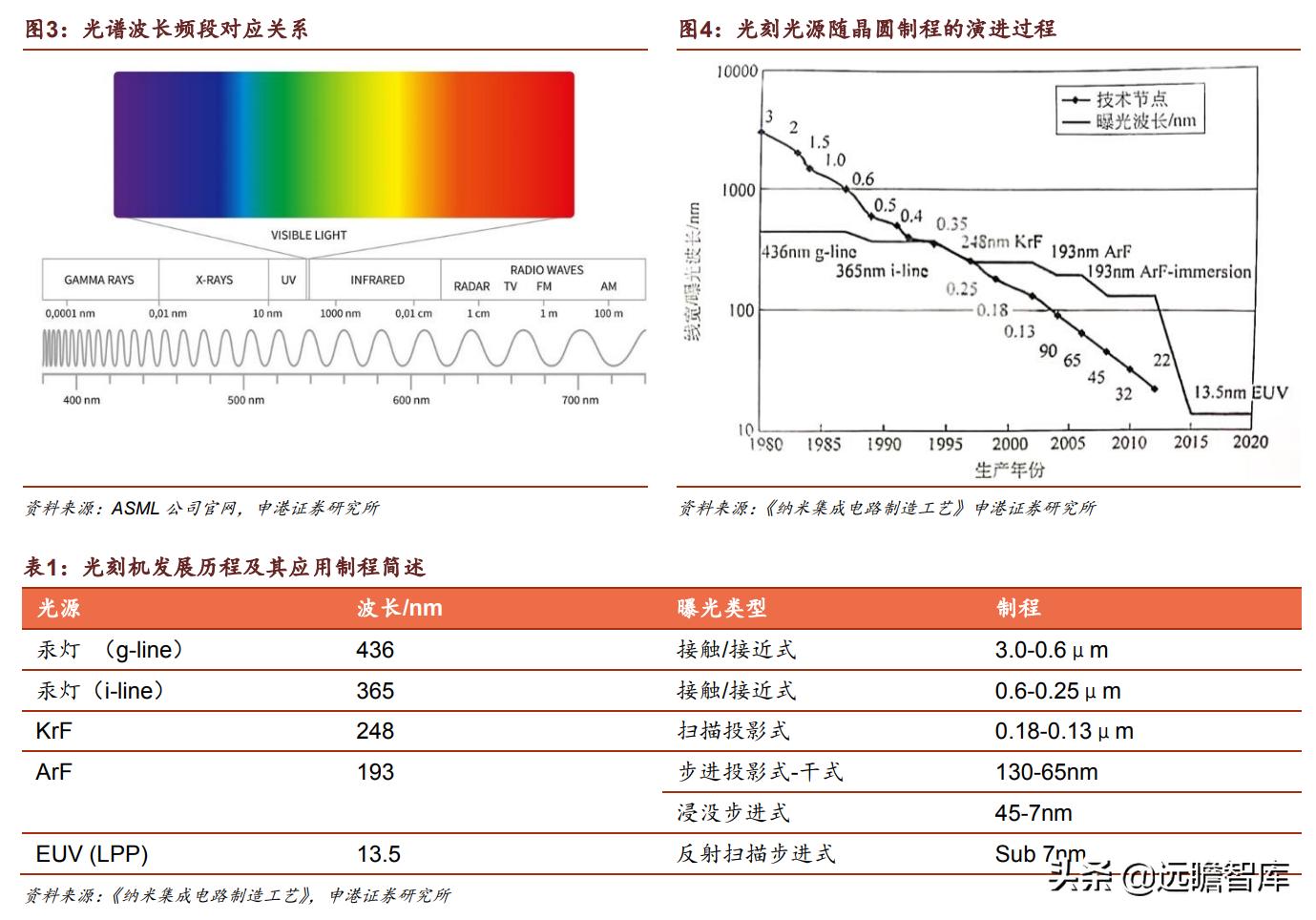 光刻胶:流动的黄金,形成全球群雄争霸格局,国内技术代差仍存在
