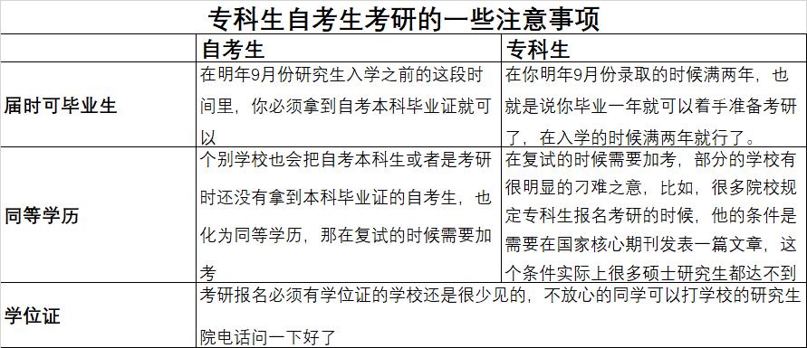 考研流程预报名和正式报名,考研怎么报名超级详细流程