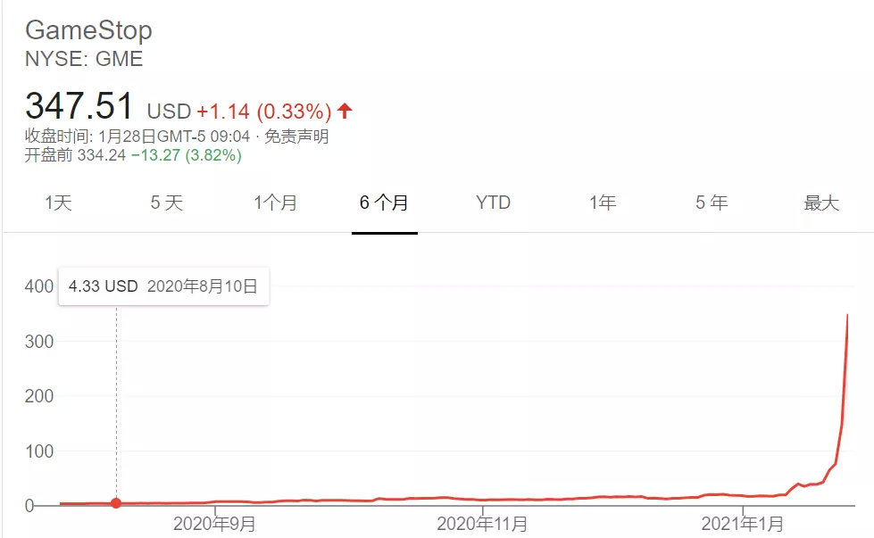 美国散户大战华尔街带头大哥,美股散户大战华尔街结局