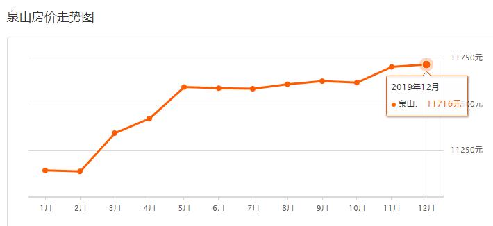 徐州二手房楼市最新消息,盘点徐州小区二手房挂牌价前10