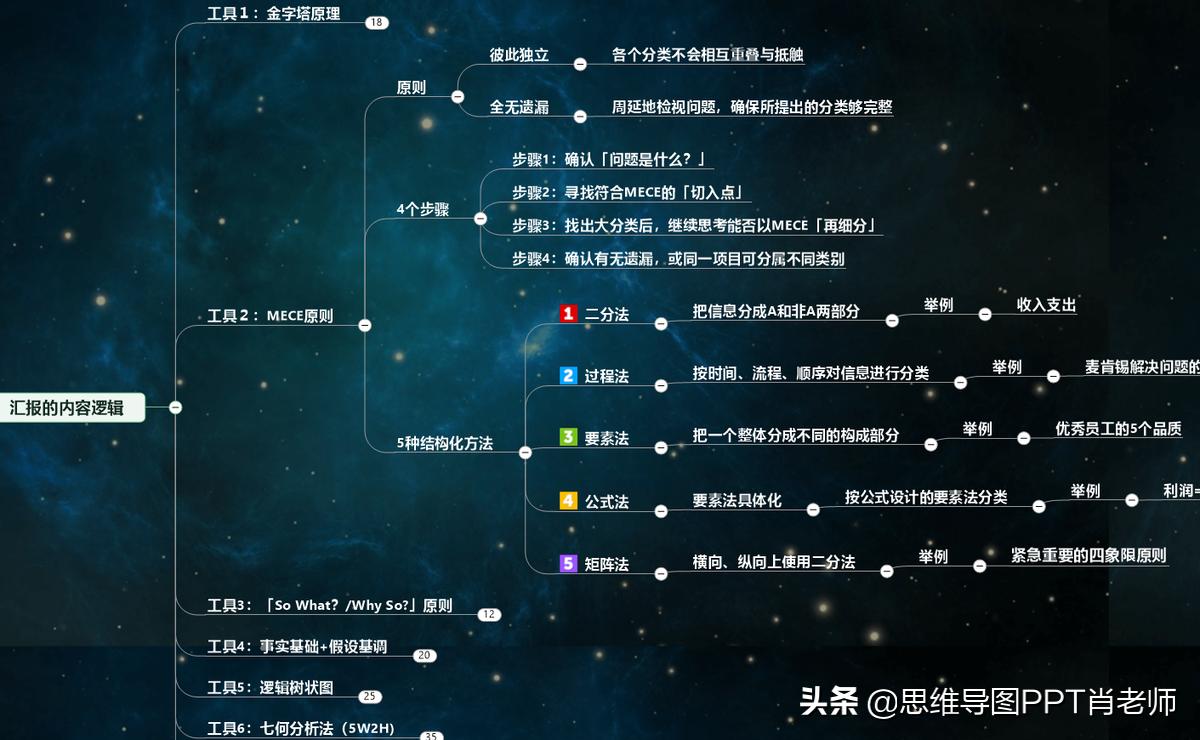怎么提升你的收入,不要抱怨收入取决于你的努力程度