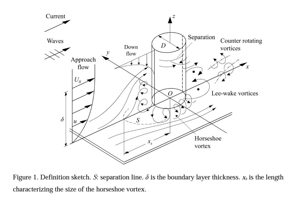 漫谈潜艇指挥塔,潜艇为什么要有指挥塔