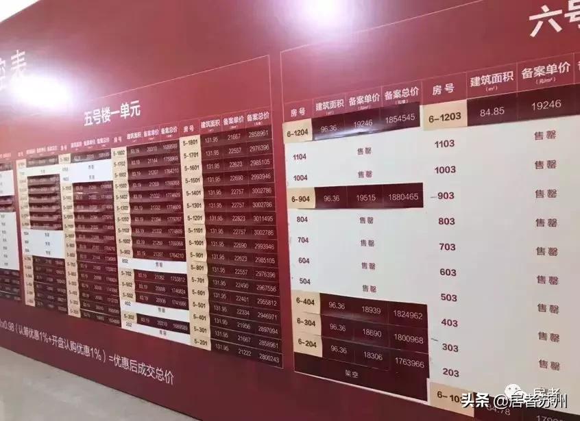 苏州浒关房价75折,浒关房价7折