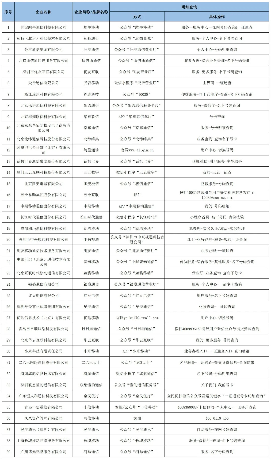 全国移动电话卡“一证通查”,全国移动卡一证通查是什么意思