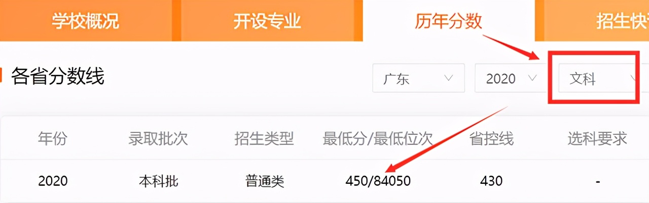 广东最容易被混淆的四所大学,广东被误以为是民办的高校