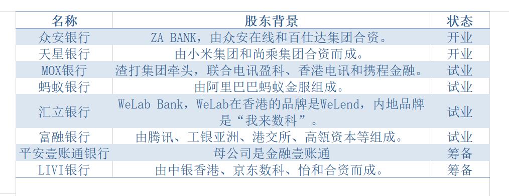 抢存大战一触即发！小米金融旗下天星银行正式开业，活期存款利率达3.6%