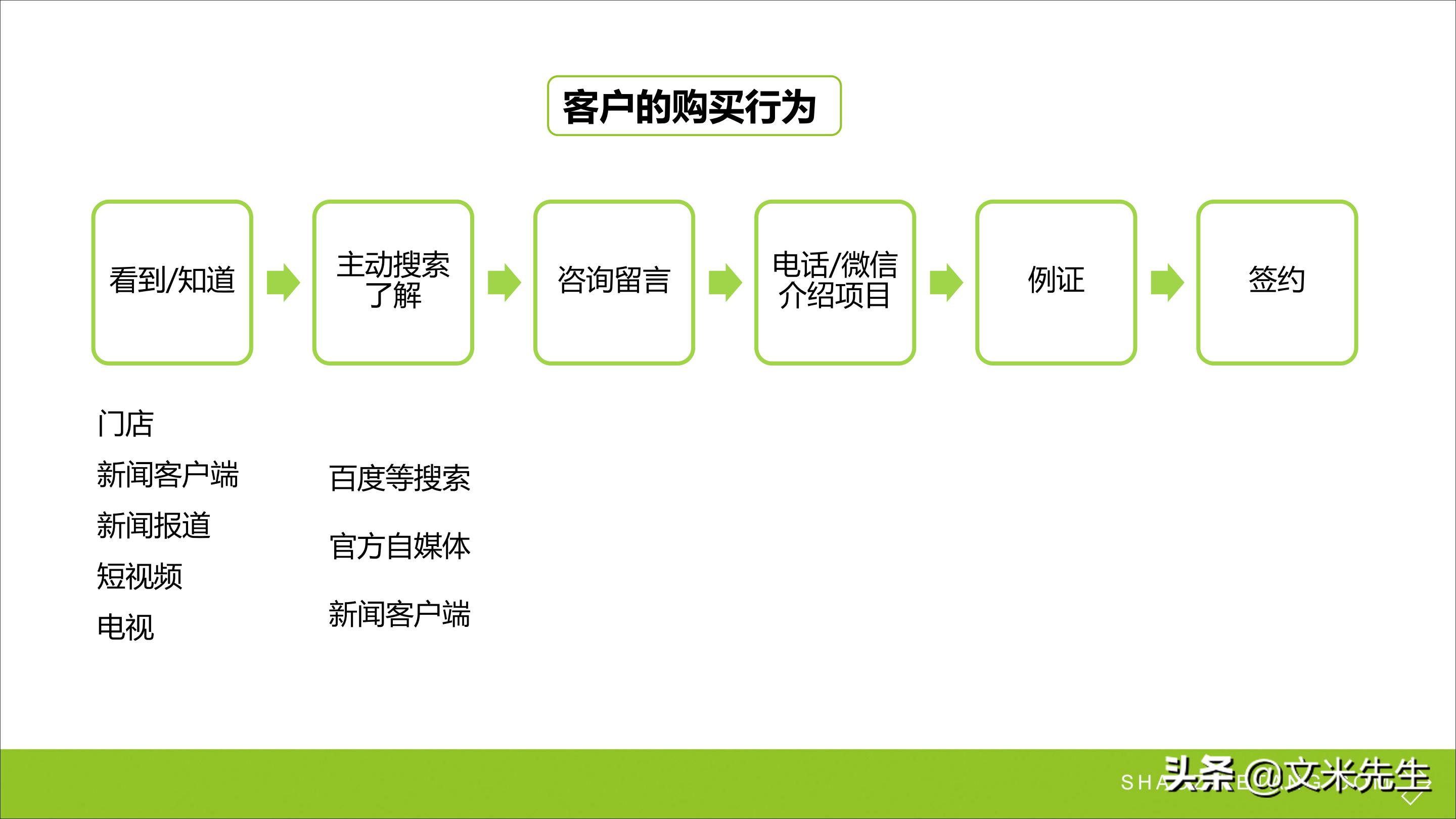 连锁加盟重点,如何打造连锁加盟体系