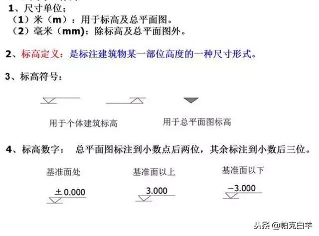 建筑识图零基础学施工图纸,隧道施工图纸识图视频教程全集