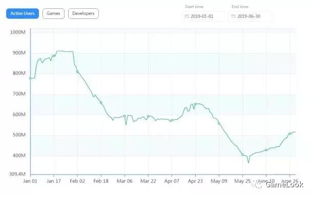 facebook小游戏收益,小游戏行业发展趋势报告