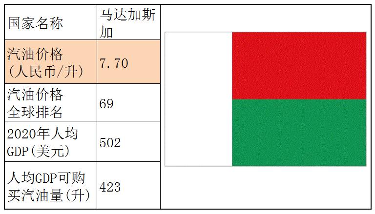各国石油储备量占比排名,石油储备那么多为什么油价那么贵