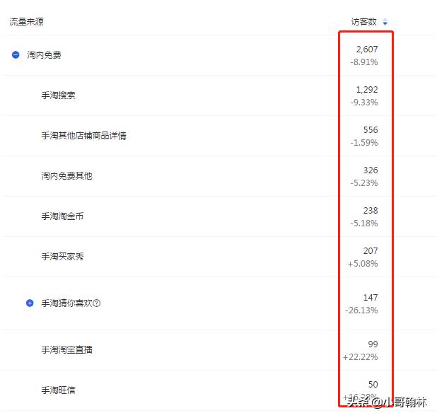 淘宝店铺流量持续下滑的原因,双十一之后淘宝店铺流量严重下滑