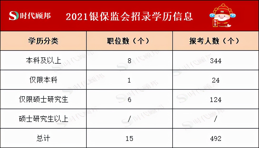 2023银保监会招聘官网,2022年银保监招录人员何时会公示