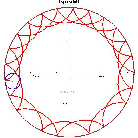 学会这四个动作数学想学不好都难,30组数学动图开启你的数学思维