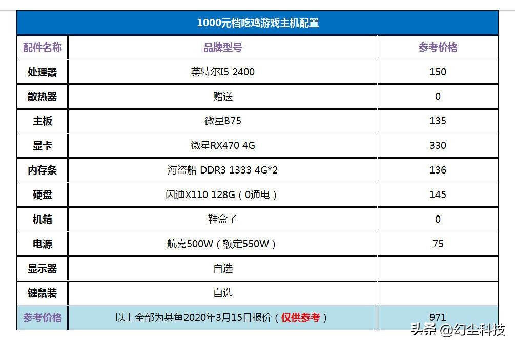 4核心4线程处理器能玩吃鸡吗,2019吃鸡处理器推荐
