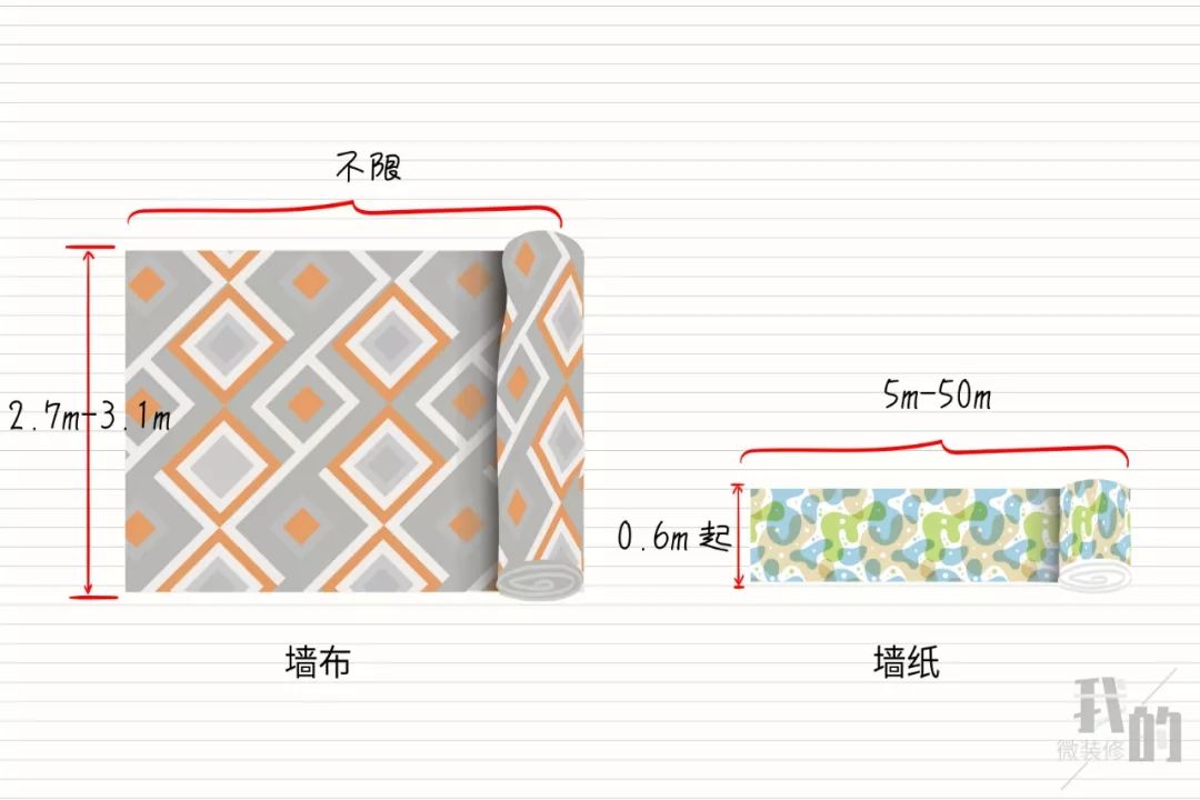 墙纸陨落、墙布崛起？你家装修准备贴个啥？