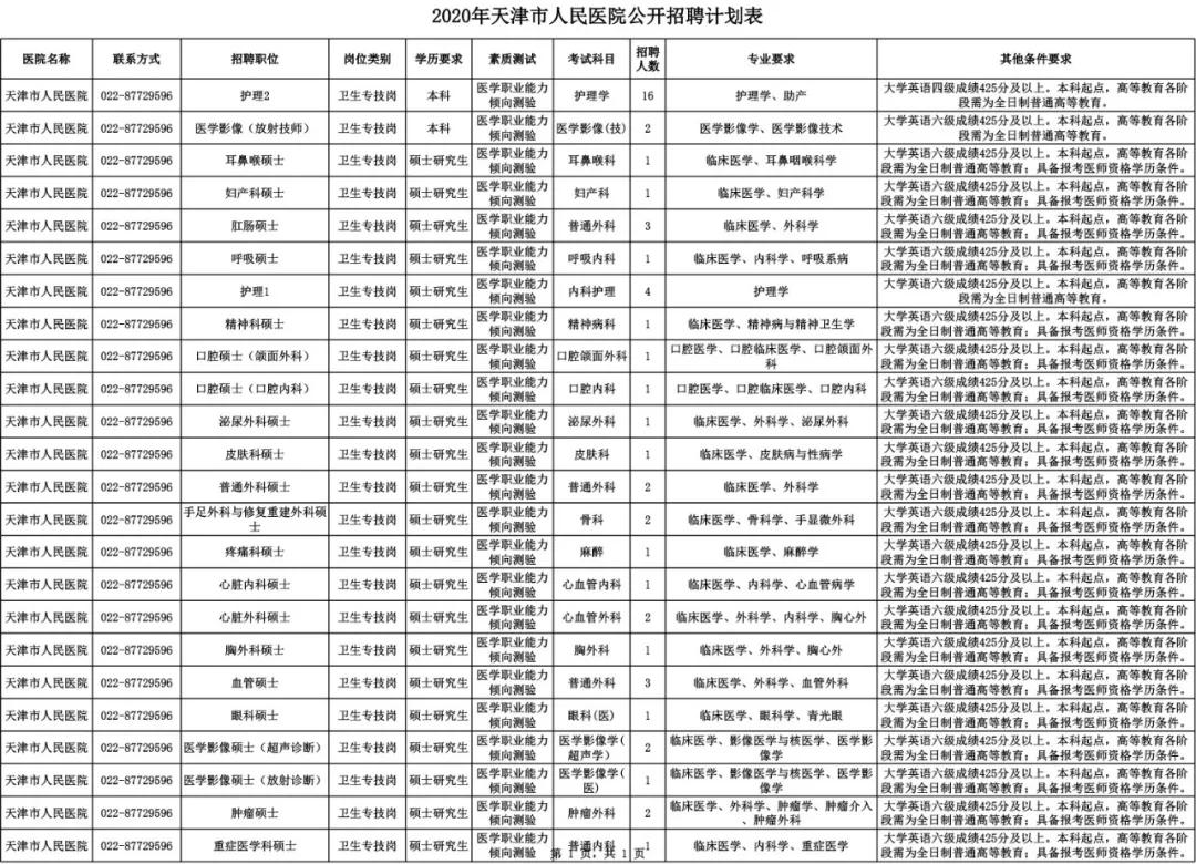 天津招工2023最新招聘时间表,天津冷门岗位招聘