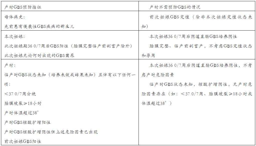 第一产程如何助产,第一产程的干预方法和技巧