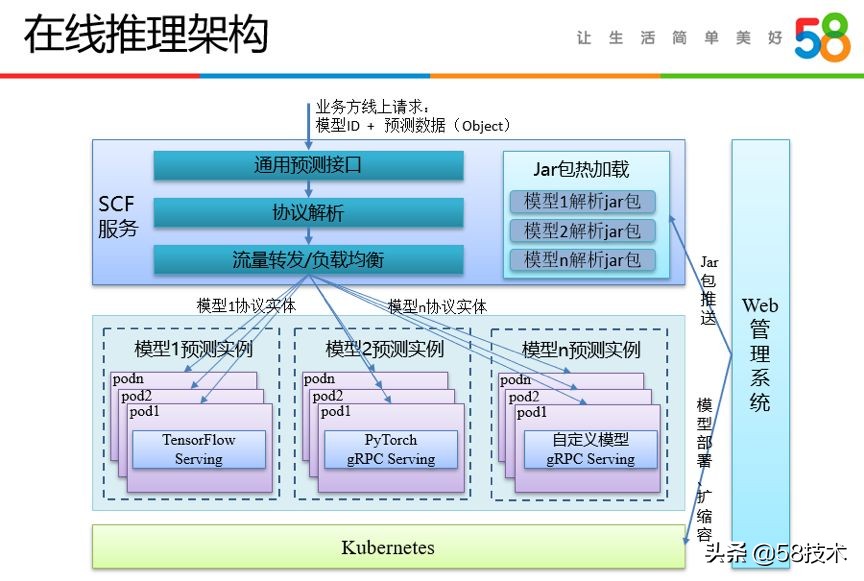 人物｜陈兴振：如何加速AI算法研发？58是这样解决的