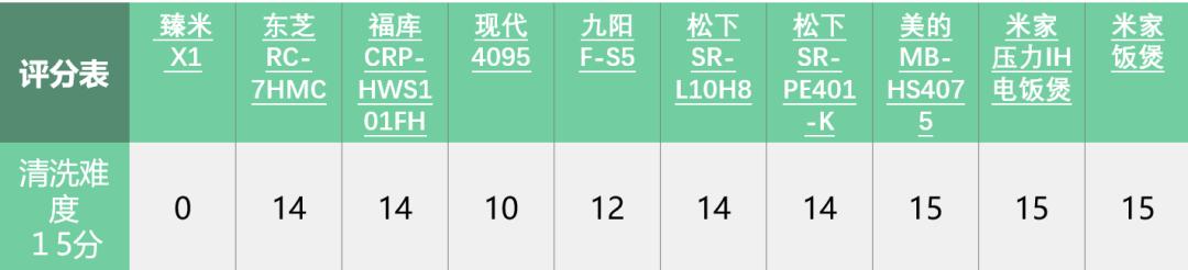 电饭煲哪个牌子煮饭比较好吃测试,千元电饭煲排行榜第一名