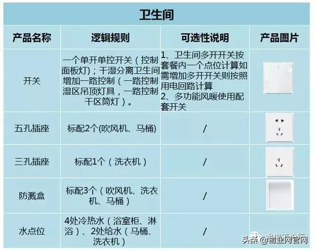 水电工师傅定位图,水电预埋如何按图纸精确定位