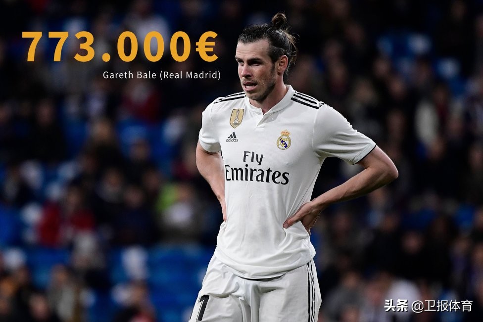 梅西周薪是多少人民币,世界足坛周薪排行