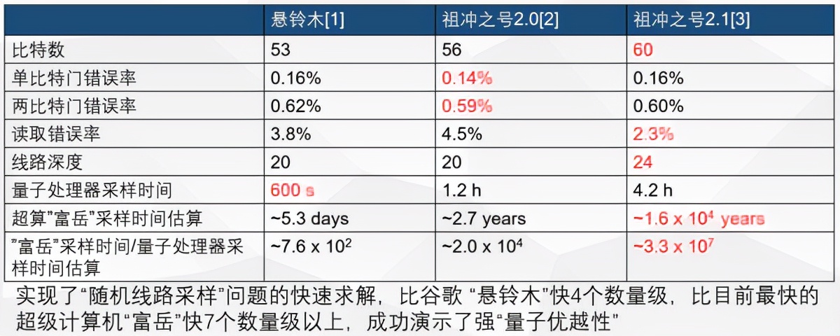 快亿亿亿倍！中国量子计算到底有多领先，看看这个“桶”……