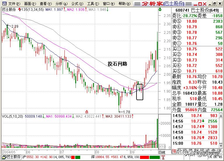 股学堂看图学股票,小白看股教学