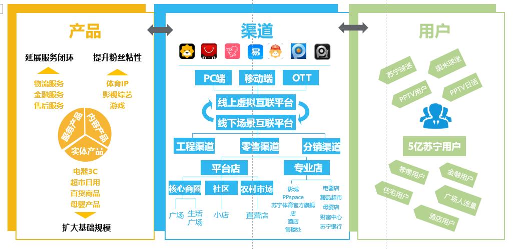 苏宁现在的情况如何,苏宁为什么垮了