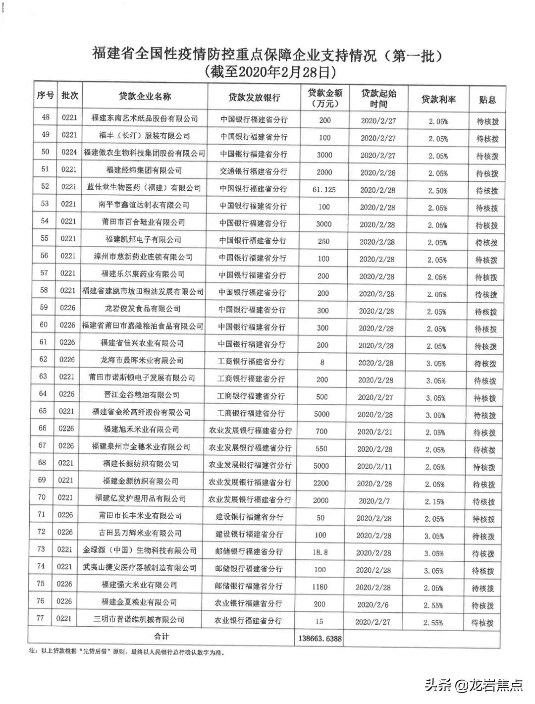 龙岩新闻3月19日完整版,龙岩每日新闻
