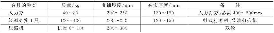 农村砖混建房地基基础施工全过程,地基与基础工程施工教学
