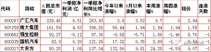 周末股市重大点评,周末股市重大投资内参