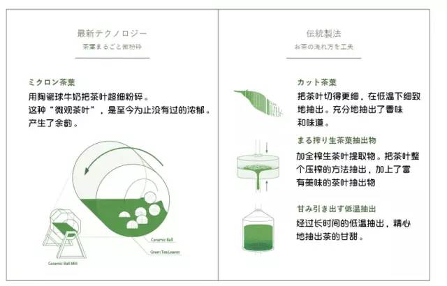 无糖茶饮料0脂0糖测评,无糖零卡饮料真的没热量吗