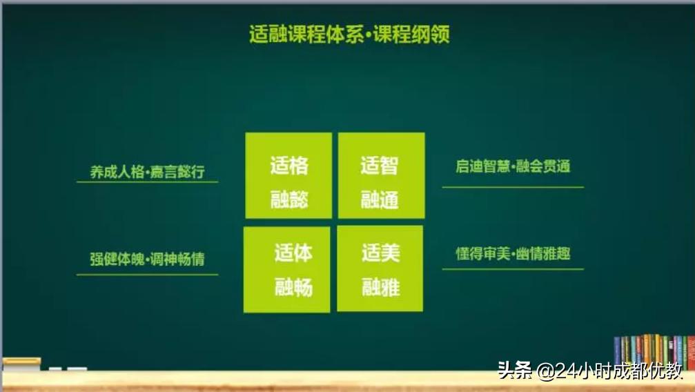 有情怀、国企管、小班化、性价比超高,尽在成都盐道街外语学校