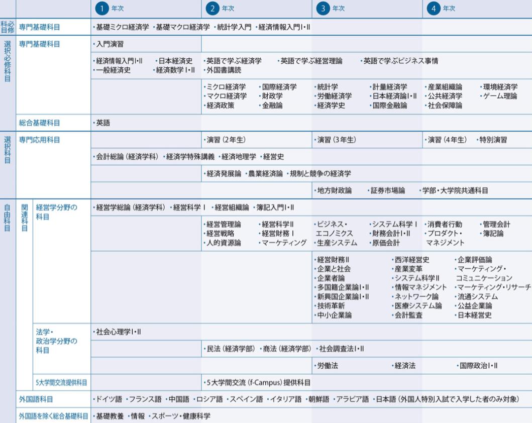 日本留学顶级大学,日本学习院