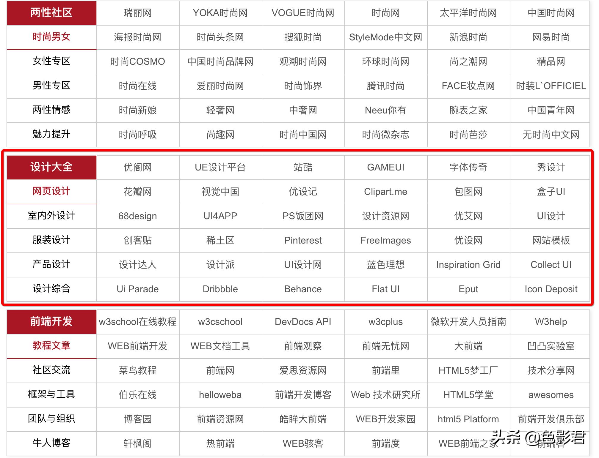 自媒体收益最高的网站排名,自媒体搜索免费引擎