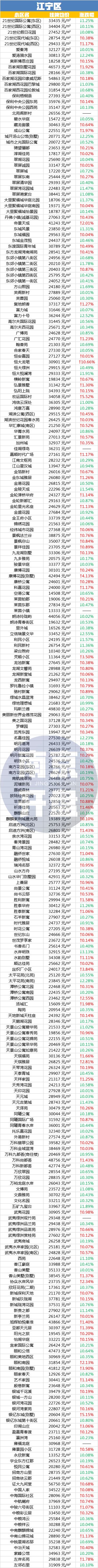 南京豪宅开盘价,南京豪宅大平层总价500万