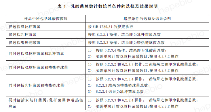乳酸菌的检验程序和操作要点,乳酸菌检验