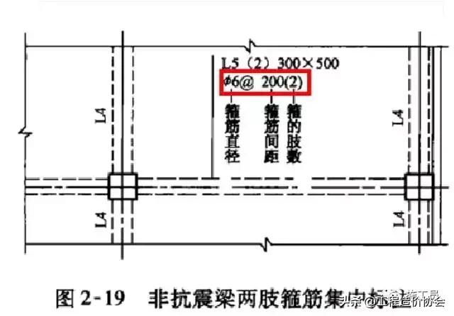 梁钢筋识图入门300例,建筑梁平法施工图识图