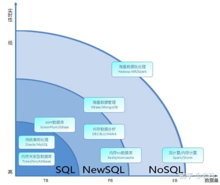 企业大数据是大数据吗,数据库存大数据