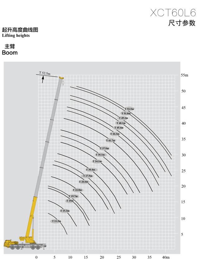 三一650吨吊车对比徐工600吨吊车,徐工60吨对比三一60吨吊车