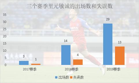 元敏诚是哪国人,元敏诚小时候照片