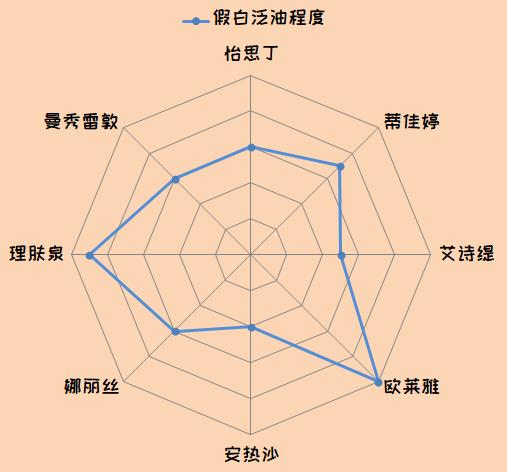 防晒霜和物理防晒真实测评,纯物理防晒霜最优测评