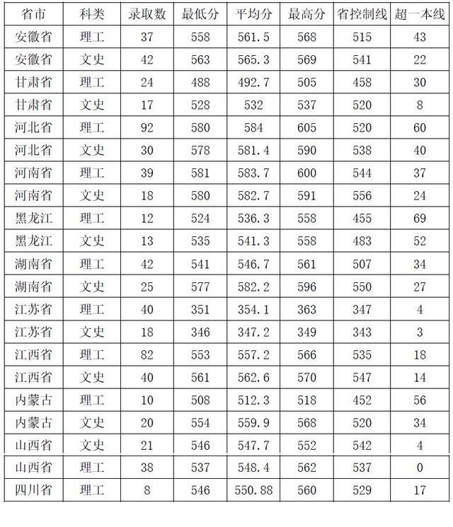 曲阜师范大学简介及2020年各类招生在山东的录取分数
