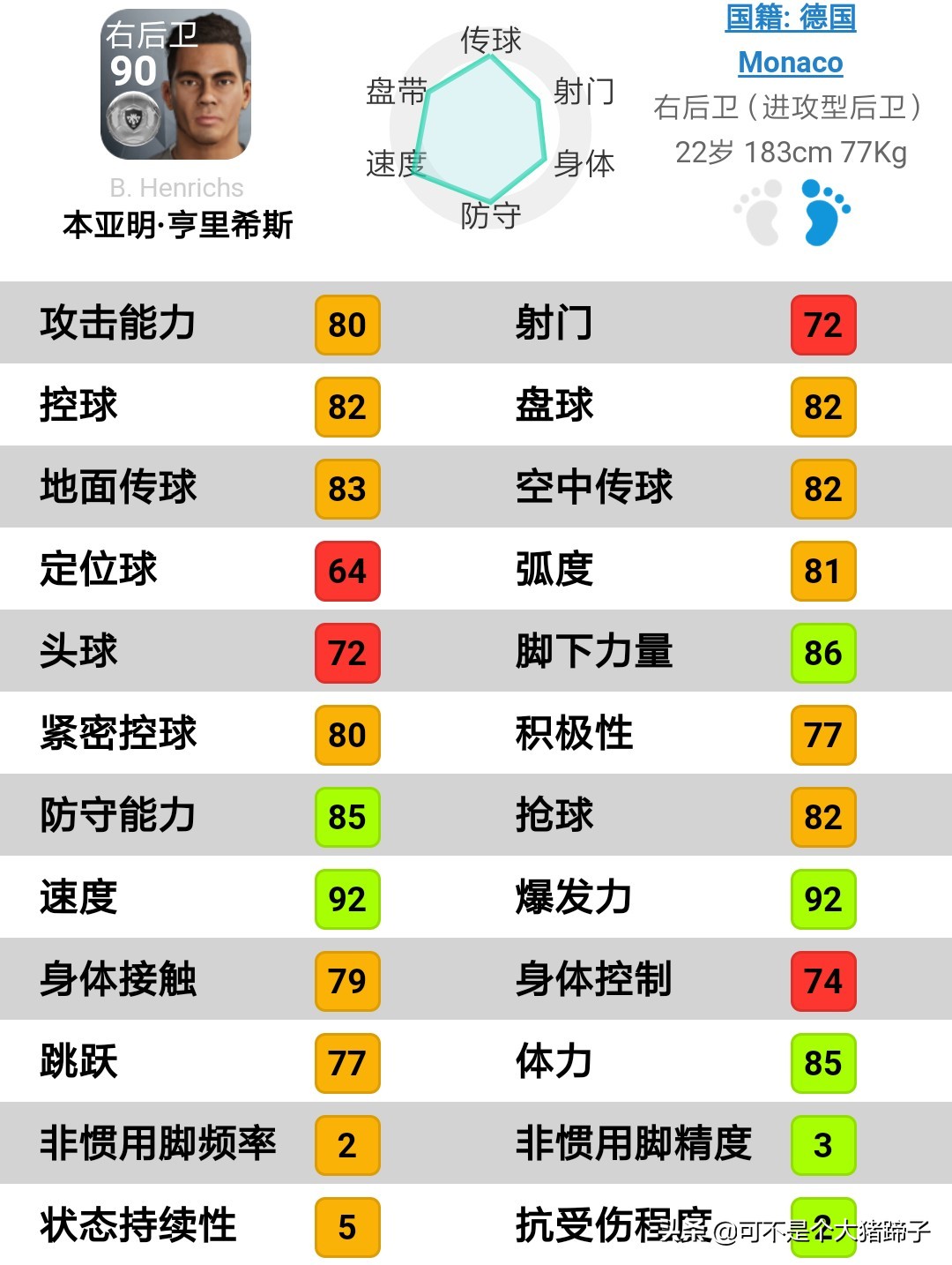 基辅迪纳摩妖人,实况足球普卡前锋妖人推荐