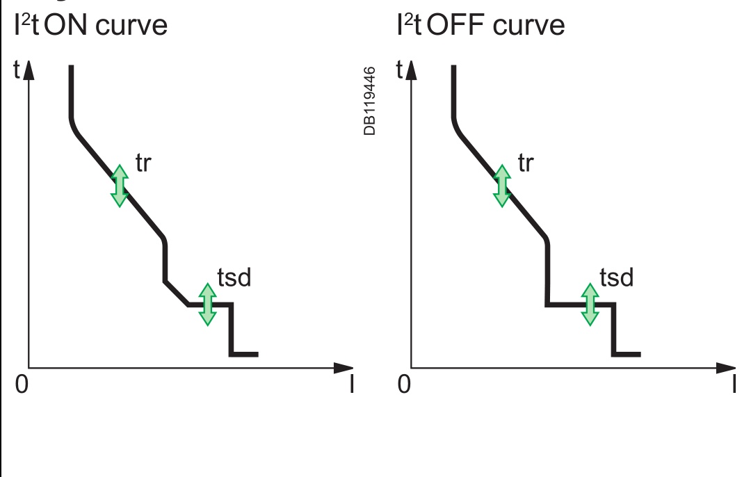 施耐德断路器ir是什么意思,施耐德断路器整定值图解