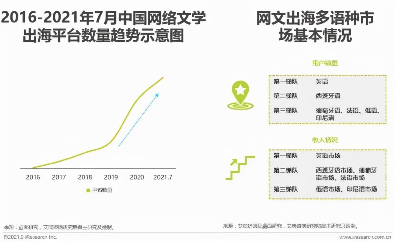 网文出海记：中国“霸总”能靠“土味”征服外国人？