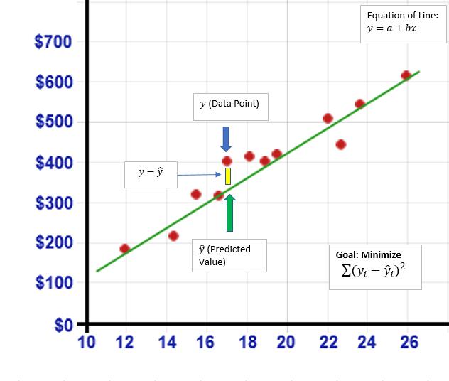 python股票算法分析,预测股票价格计算公式
