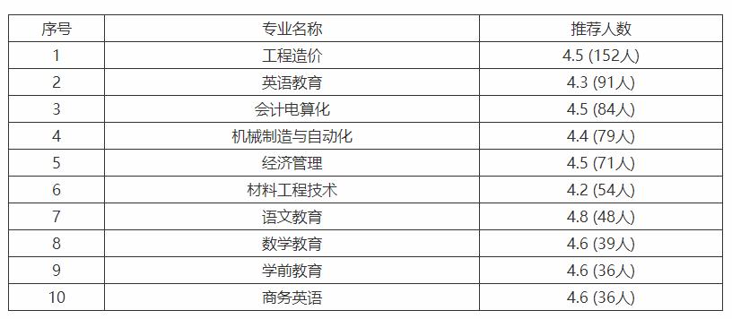 江西西部高校,江西进步比较大的高校