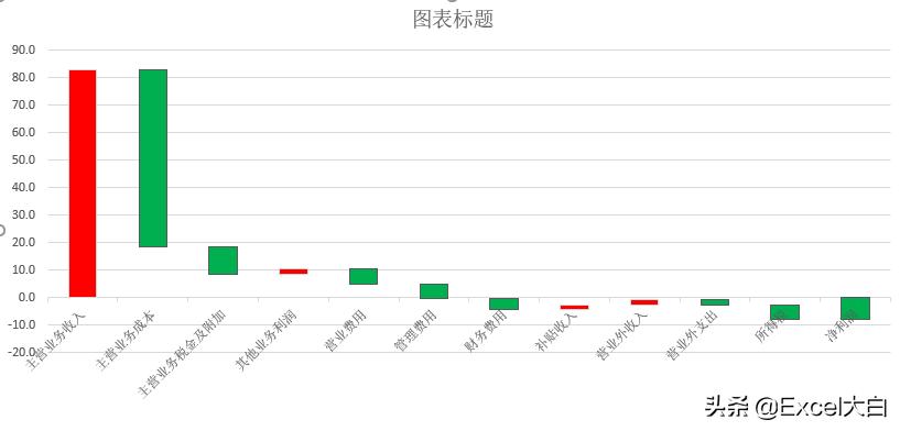 如何用excel分析银行资金去向,excel制作资金流向图的简单方法